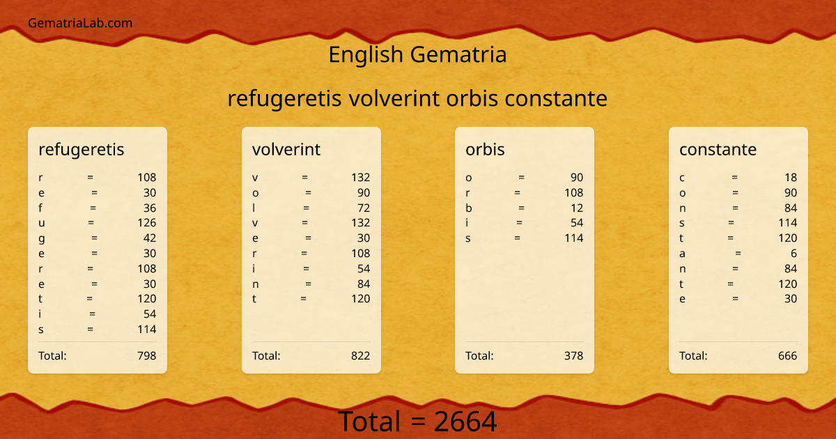 refugeretis volverint orbis constante in english Gematria